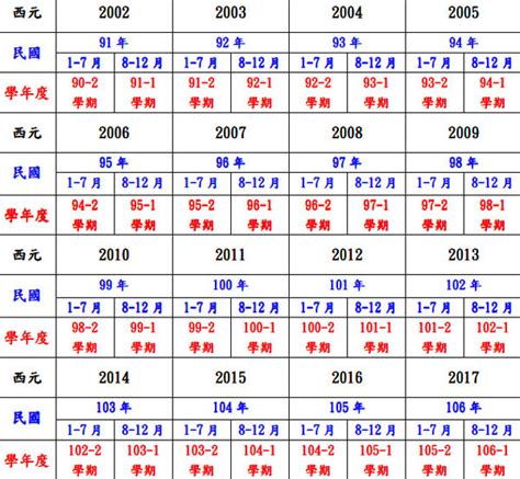 1998是什麼年|1998年是民國幾年？ 年齢對照表